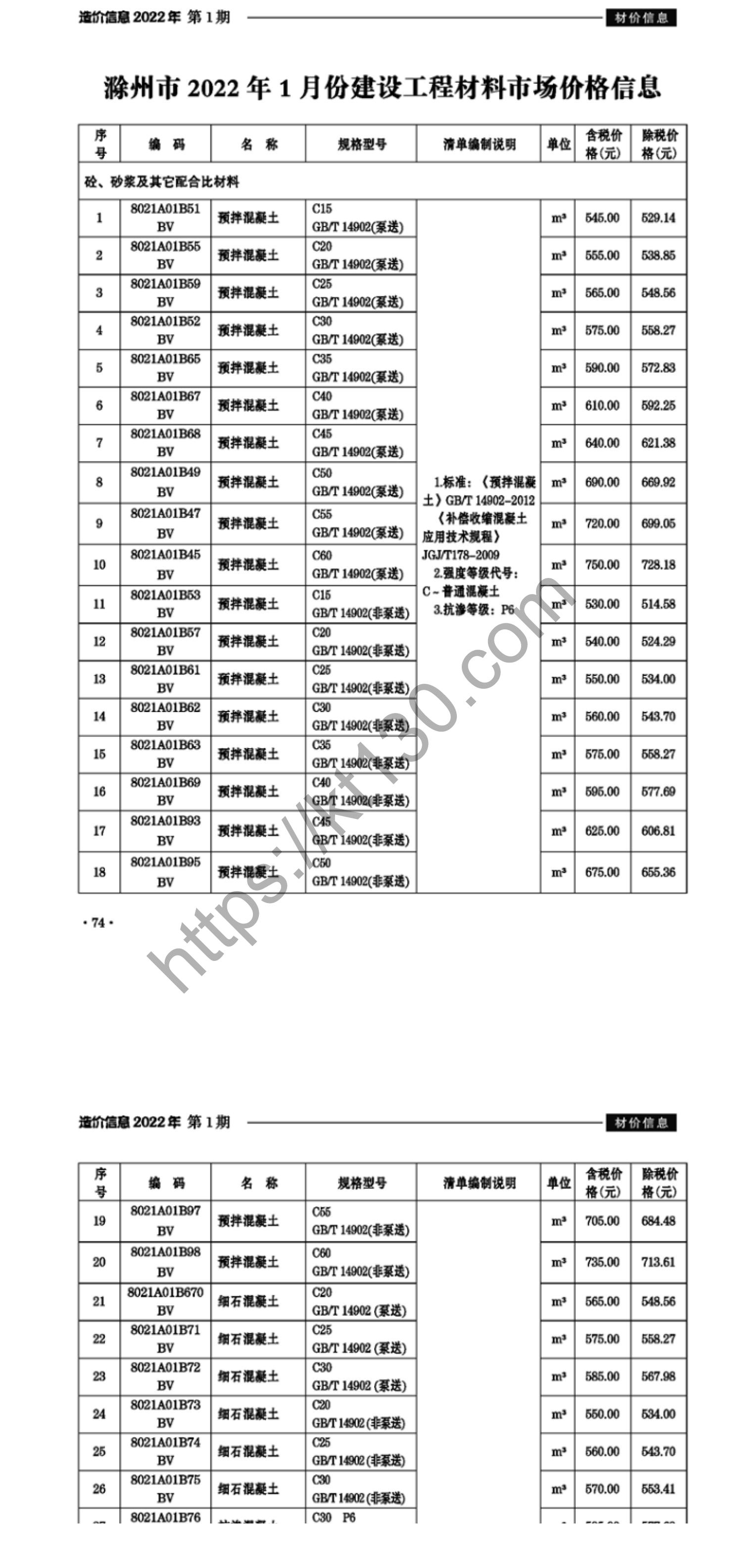 滁州市2022年1月建筑材料价_砼，砂浆及其它配合比材料_37635